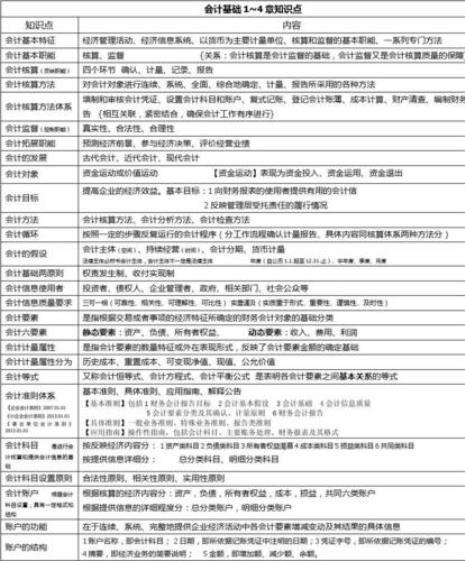 会计核算中记账的主要工作