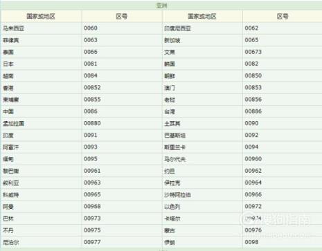 内蒙联通区号多少