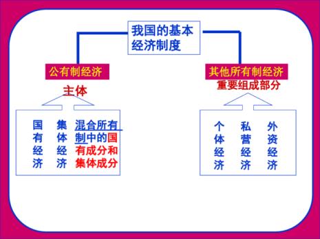 体验经济不同于传统经济的特征