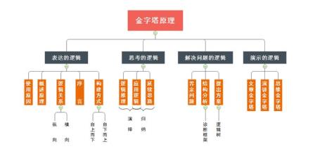 金字塔风干原理
