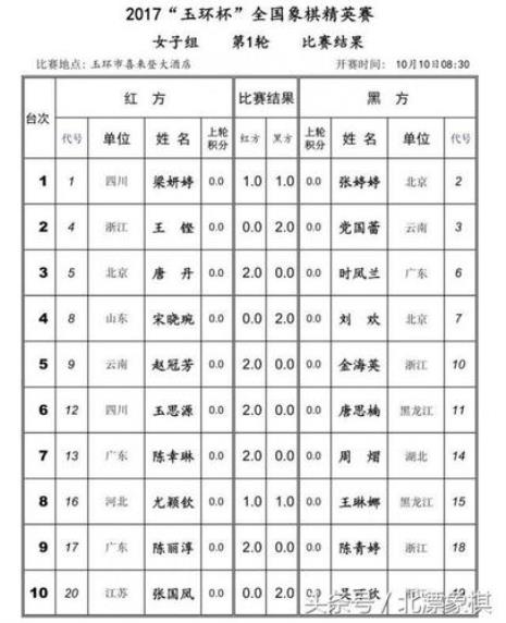 中国象棋等级分排名
