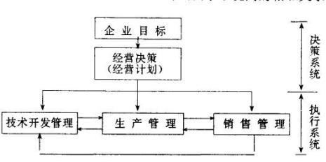企业生产过程包括哪八个方面