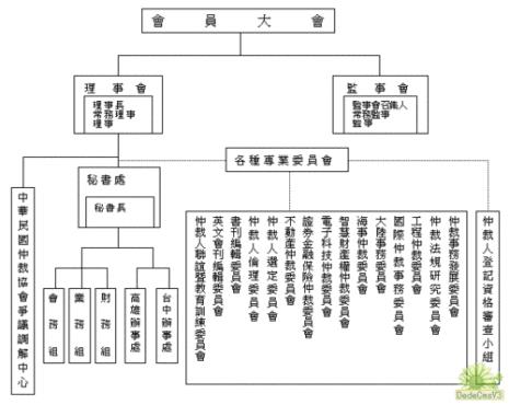 仲裁机构有哪些