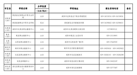 咸阳市民办普通高中推荐