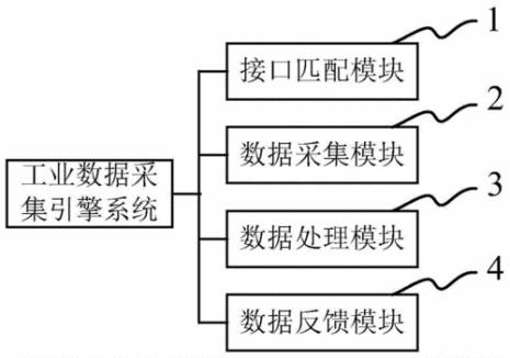 二手数据的采集方法