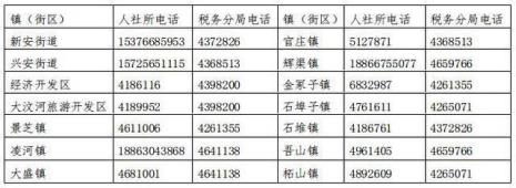 2022年淮安居民社保什么时候交