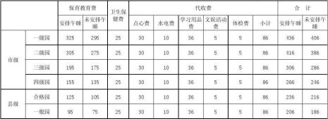 上幼儿园要什么班费