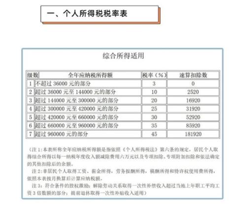 年收入8万要交多少个人所得税