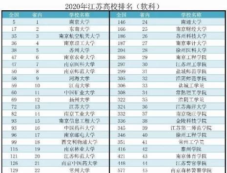 南京哪所大学的研究生好考些