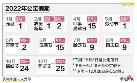 中国过年新加坡放假吗