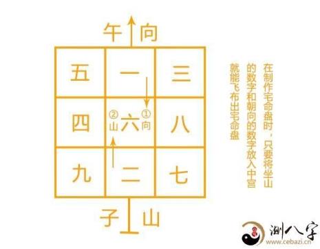 什么叫九紫当空
