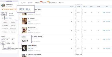 小红书热度数据是什么意思