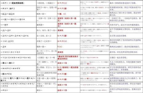 日语一共有多少语法