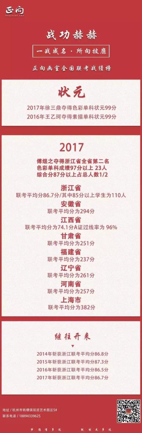 浙江美术联考怎么算如高考分数