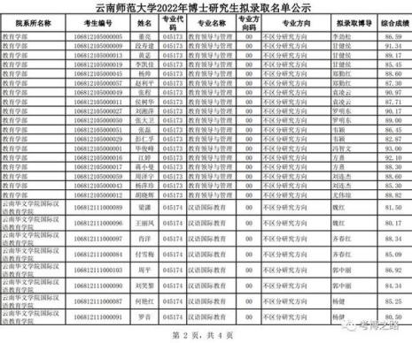 云师大读研感受