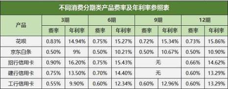 花呗年利率18%合理吗