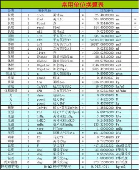 1mPa.s换算国际单位