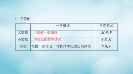 数学演绎法的例子