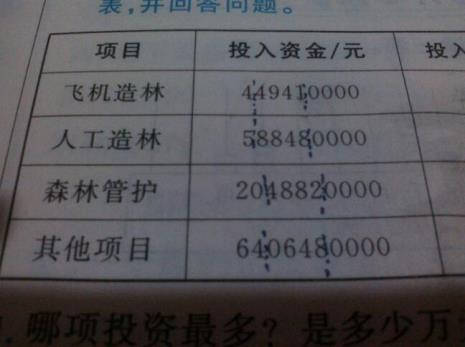 10亿写成以个位为单位的数怎么写