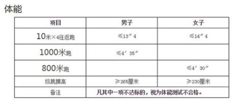 172纵跳摸高265cm怎么练