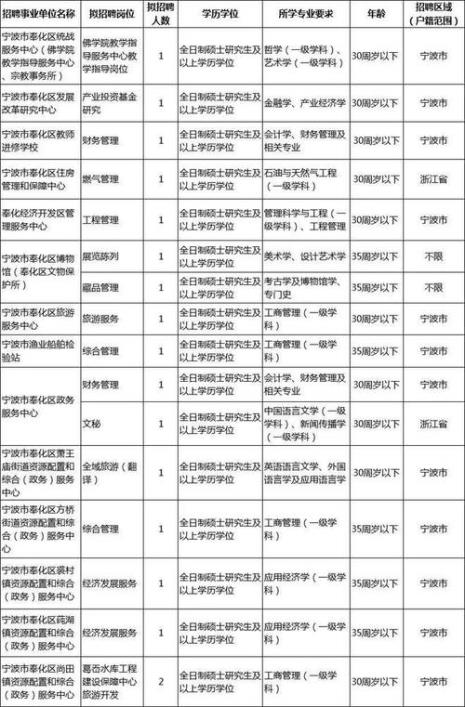 fhr是什么岗位