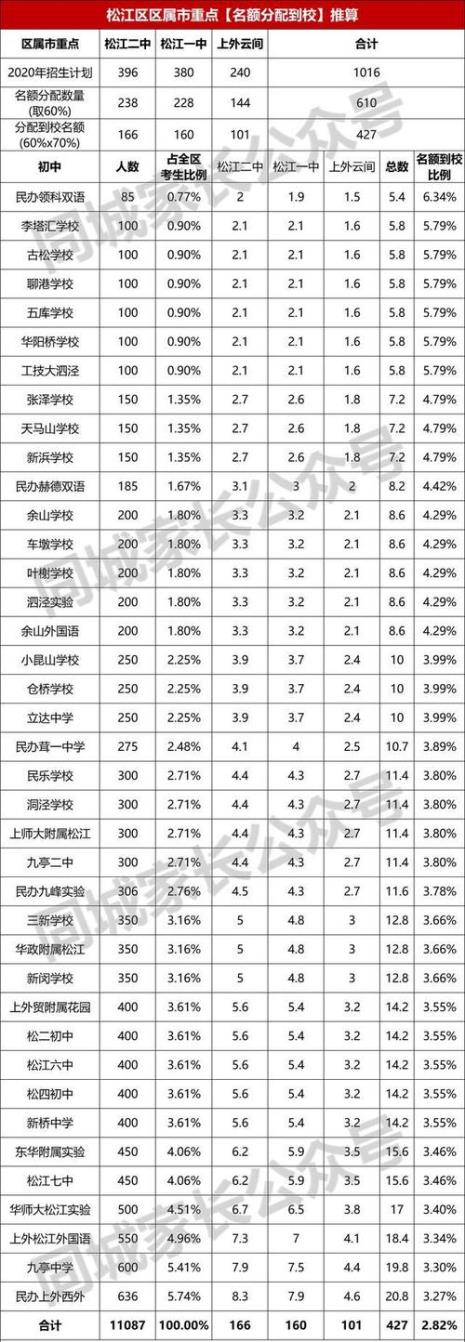 上海中考是全市统考吗