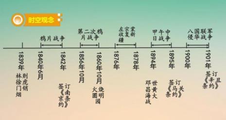 1488年属于近代史吗
