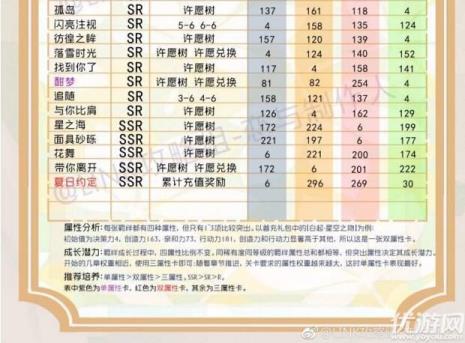 恋与制作人羁绊值是什么