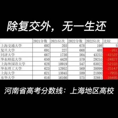 同济有没有比较冷门的专业