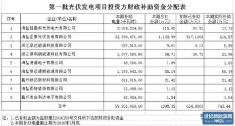 怎么申请光伏发电补贴