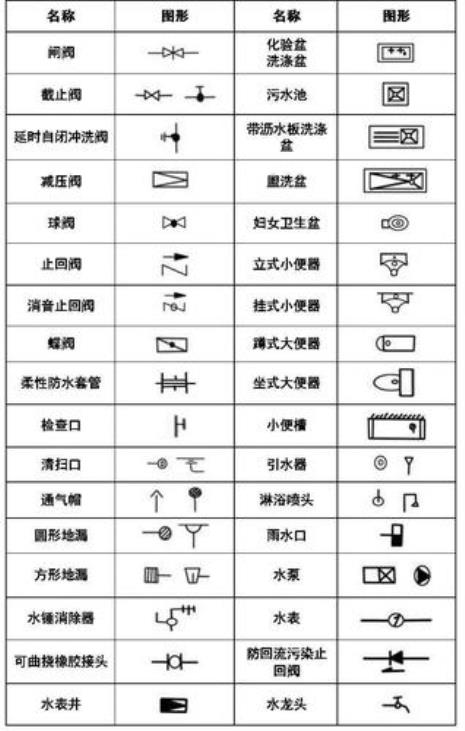 自来水图纸符号大全