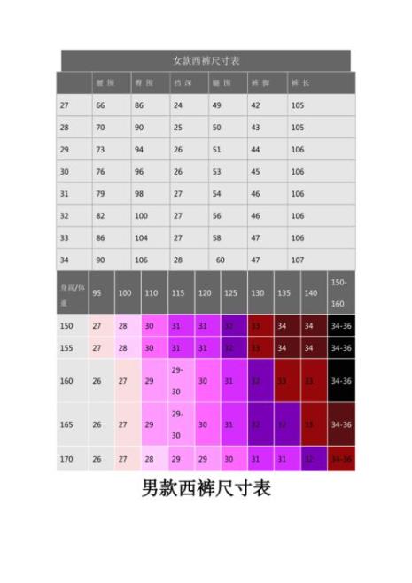 国外裤子尺码对应国内尺码