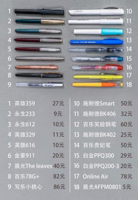 选钢笔200元哪家好是高手就回答