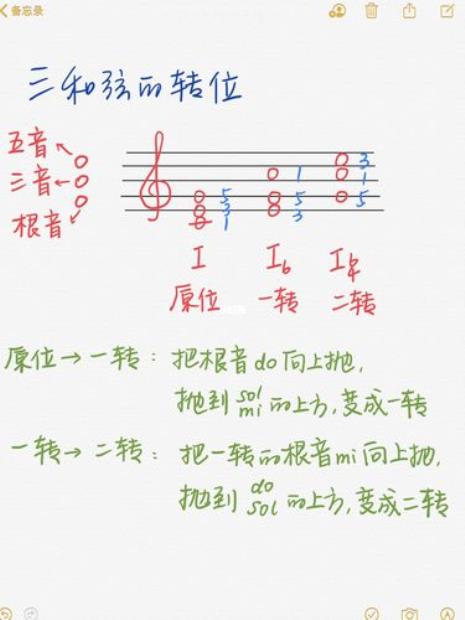 g大调主三和弦及转位