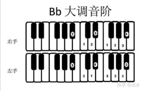 a调和a大调和a小调的区别