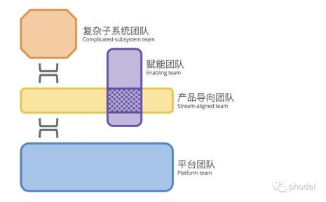 什么叫团队来源