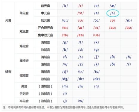 什么是元音音素