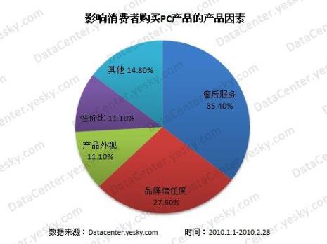 论有几个音素