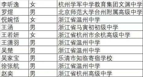 初三可以报中科大少年班吗