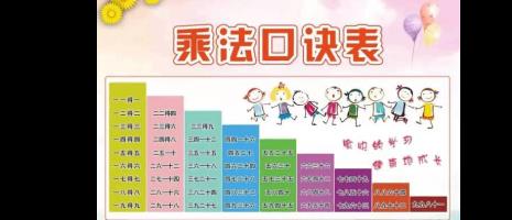 3.14的倍数口诀快速记忆法