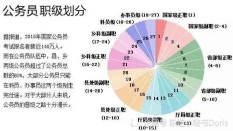 正科晋升副处的年龄限制条件