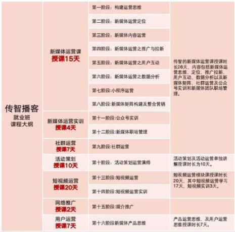 如何理解学科运营这个岗位