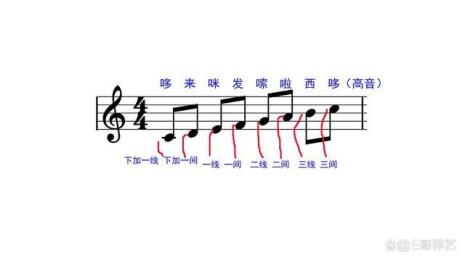 五线谱有多少个组合