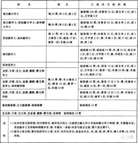 北宋的两大词派表格