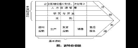 个人价值分类