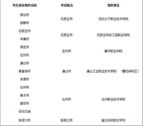 三类与六类河北单招去哪个学校