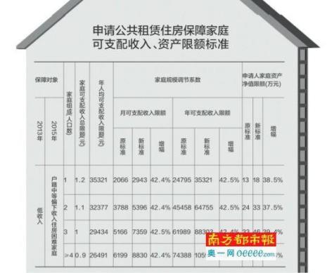吉林市公租房是怎么回事