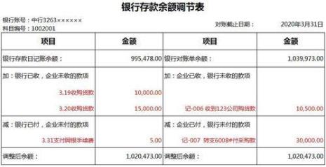 关于对账的诗句