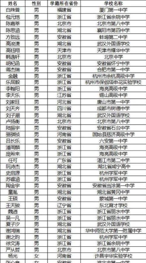2022年中科大少年创新班学费