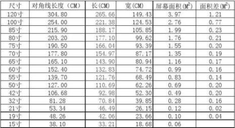 55寸电视尺寸是多少